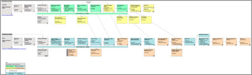 eHI - site flow comparison